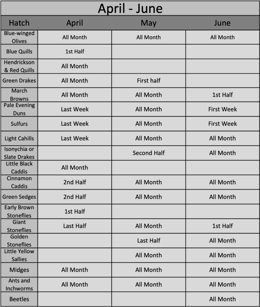 Hatch Chart for April through June in the Great Smoky Mountains National Park